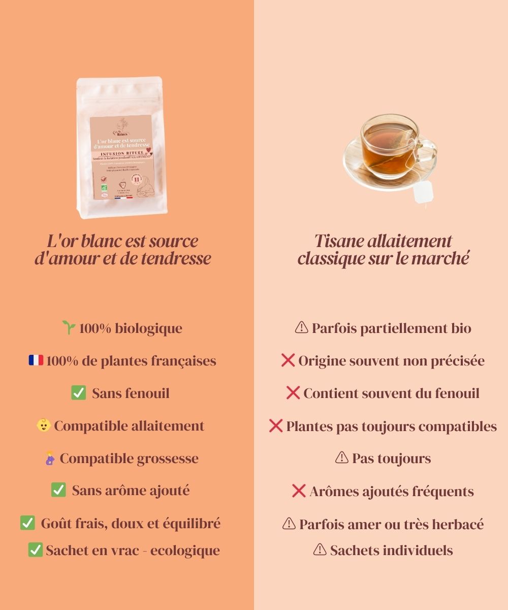 Tisane bio Allaitement - Près des Reines