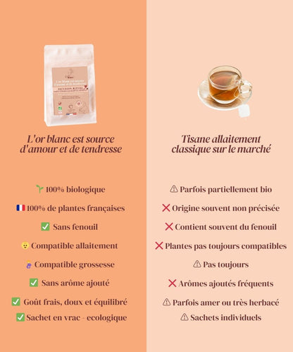 Tisane bio Allaitement - Près des Reines
