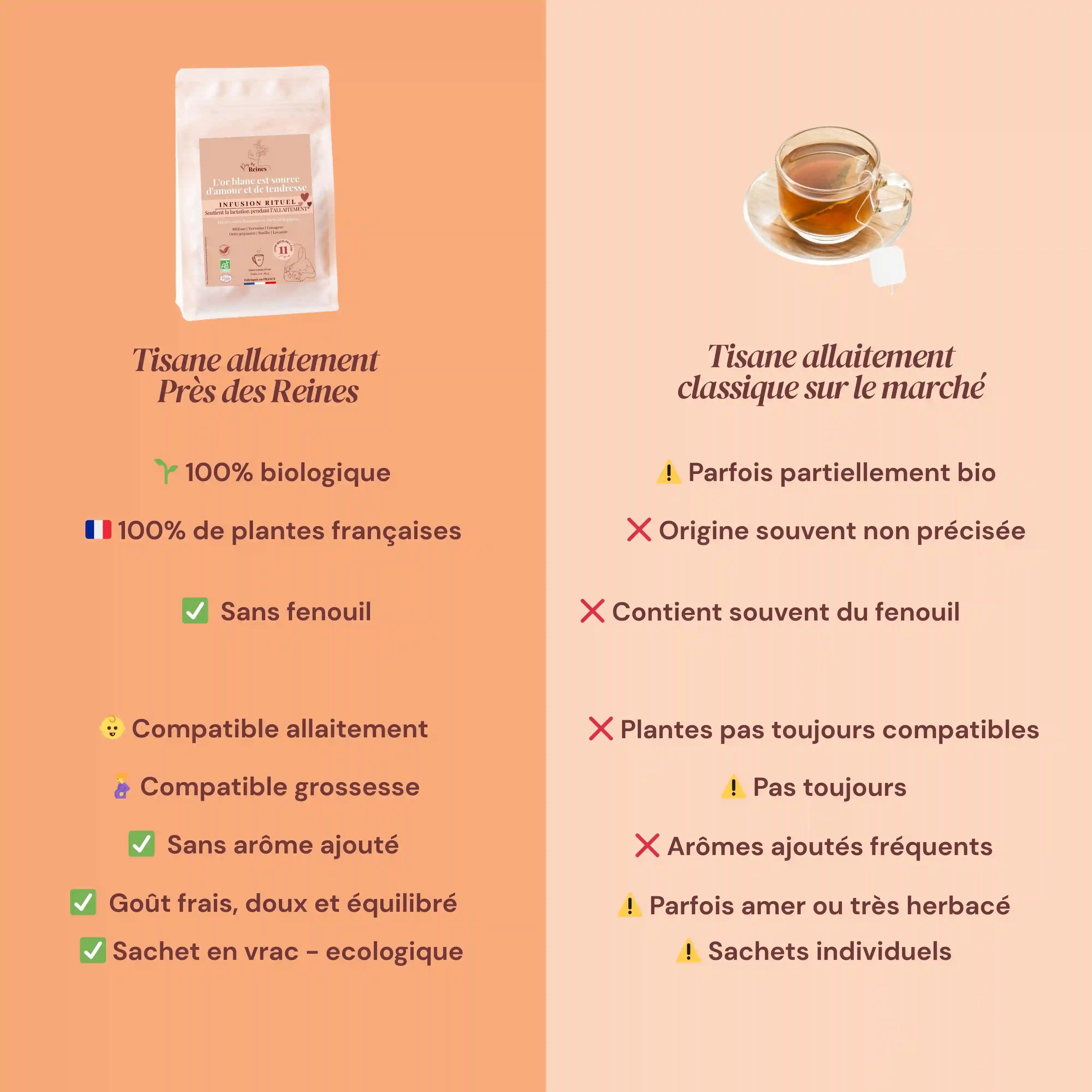 Tisane bio Allaitement -  Comparatif - Près des Reines