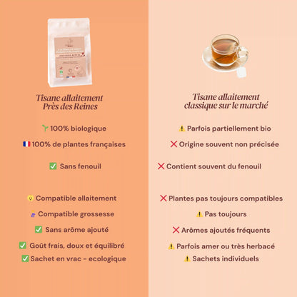 Tisane bio Allaitement -  Comparatif - Près des Reines